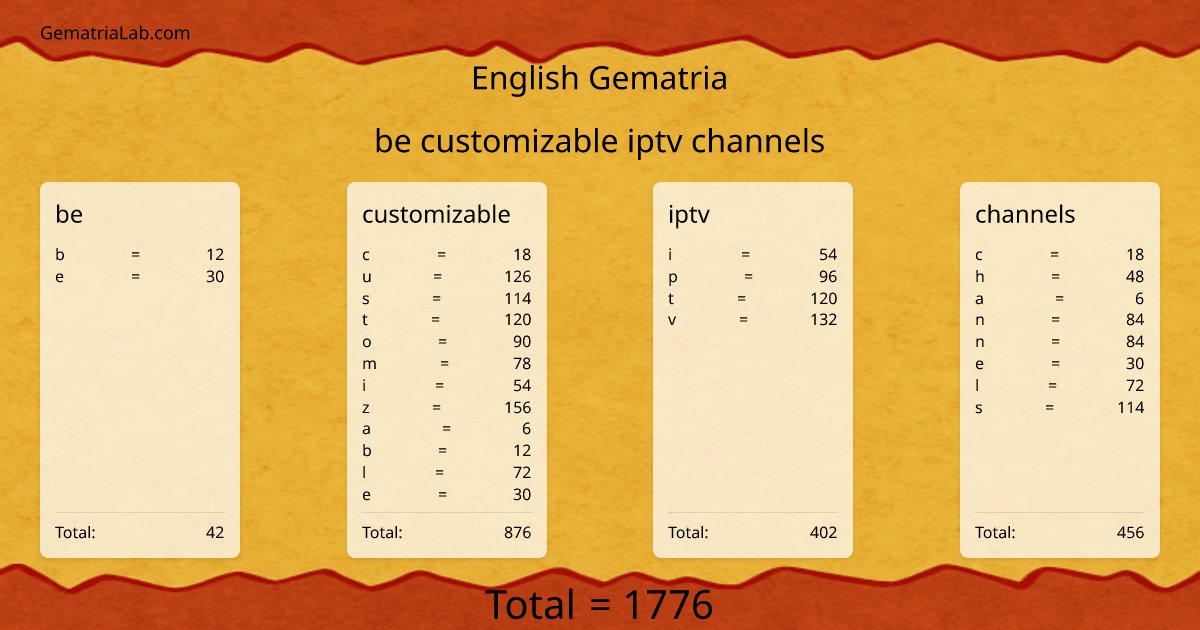 be customizable iptv channels in english Gematria